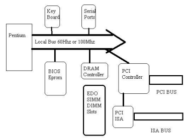 1773_Microprocessors and Motherboards.png