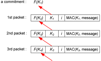 1778_Secure routing Protocols for Wireless Sensor Networks.png