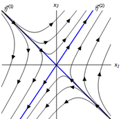 177_DISTINCT EIGENVALUES-SKETCHING THE PHASE PORTRAIT5.png