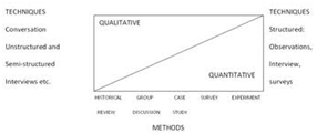 1785_Type of Qualitative Method.png