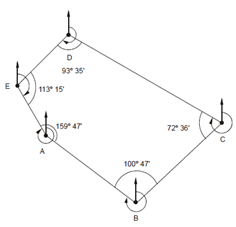 1786_Compute the interior angle of traverse.png