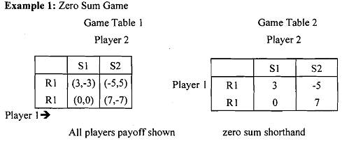 178_Illustrating simultaneous move games.png