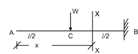 1790_Cantilever Beams along a Central Point Load.png