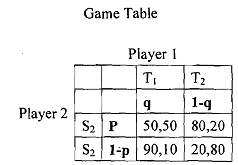 1792_Simultaneous move games with mixed strategies.png