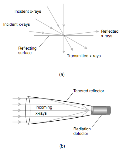 1792_X-Rays.png