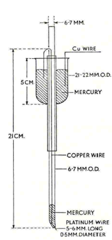 1793_Titrations with the Rotating Platinum Electrode.png