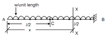 1799_Cantilever Beams along a UDL.png