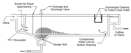 179_Impurities removal in sedimentation.png