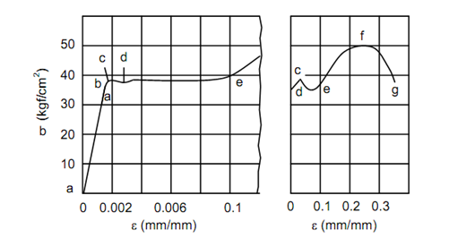 179_Yield Strength.png