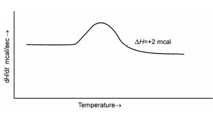 1800_Characterization of waxes and fats.png