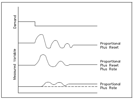 1801_PID Controller Response Curves.png