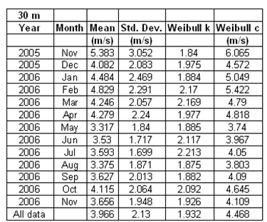 1802_Calculation of the wind energy resource at a site.png