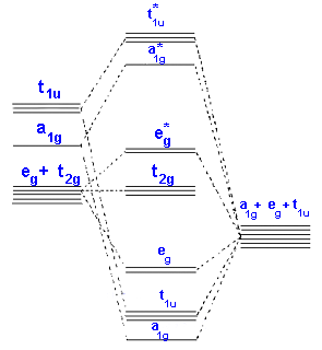 1803_ligand field theory.png