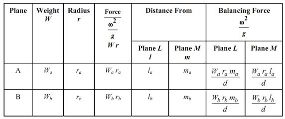 180_Balancing of Several Masses in Different Transverse Planes1.png