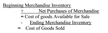 1810_The cost of goods sold section.png