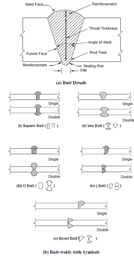 1811_Butt Welds.png