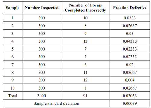 1816_Calculate the overall fraction defective from all of sample1.png