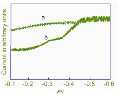 1819_Adsorption Waves.png