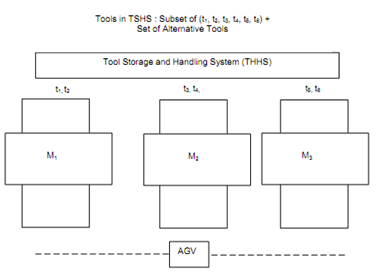 1819_Tool Storage Policy 4.png