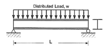 1823_Example for beam flexure design.png