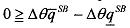 1825_Rent Extraction-Efficiency Trade-Off3.png