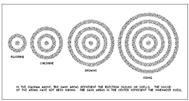 1827_Atomic Structure of Electrons.png