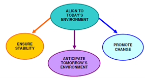 1830_Characteristics of Change Leaders.png