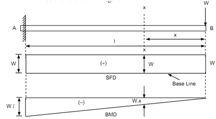 1832_Cantilevers.png