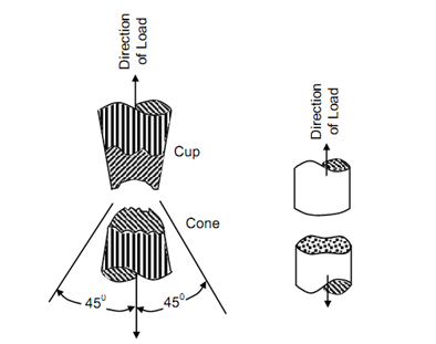 1836_Fracture in Tension 2.png