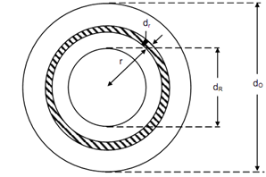 1836_Hollow Circular Shafts1.png