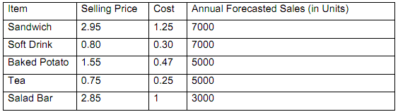 183_Determine the break-even point.png