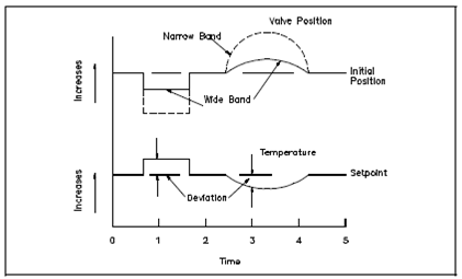 1843_Modes of Automatic Control.png