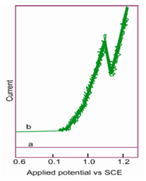 1850_Catalytic Currents1.png