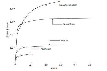 1854_Stress-Strain Relationship of Solid 2.png