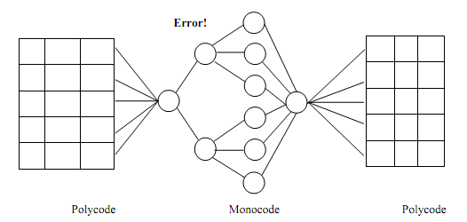 1855_Mixed Code or Hybrid Code.png