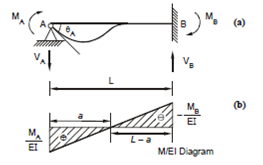 1859_Slope Deflection Equations.png