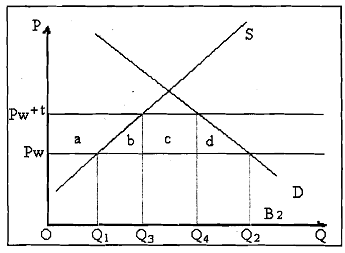 1860_Tariffs.png