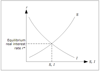 1861_Interest rate determination.png