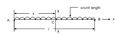 1863_SS Beams with UDL.png