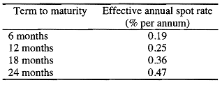 1867_Calculate the yield to maturity.png