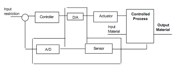 1868_Continuous Sensors 1.png