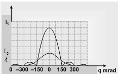 186_Diffraction at single slit8.png