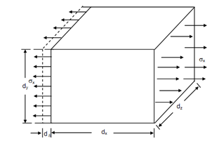 1872_Strain Energy due to Normal Stress3.png