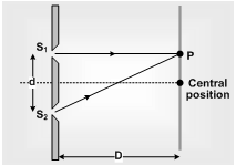 1873_youngs double slit experiment14.png