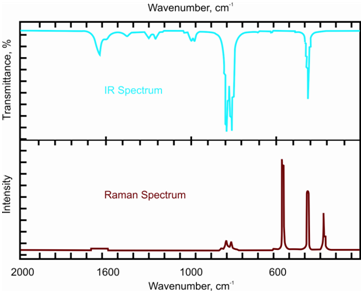 1874_Raman Activity of Vibrations.png