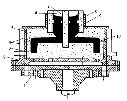 1875_Semi-centrifugal Casting.png