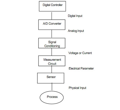 1879_Continuous Sensors 2.png