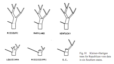 1882_Kleiner Hartigan trees.png