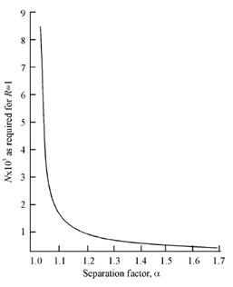 1884_Function of separation factor.png