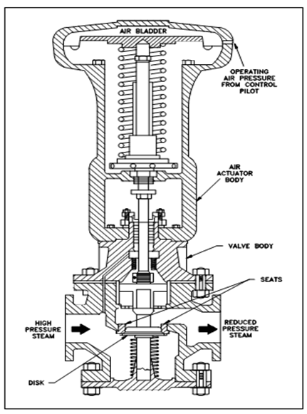 1889_Hydraulic Actuators.png